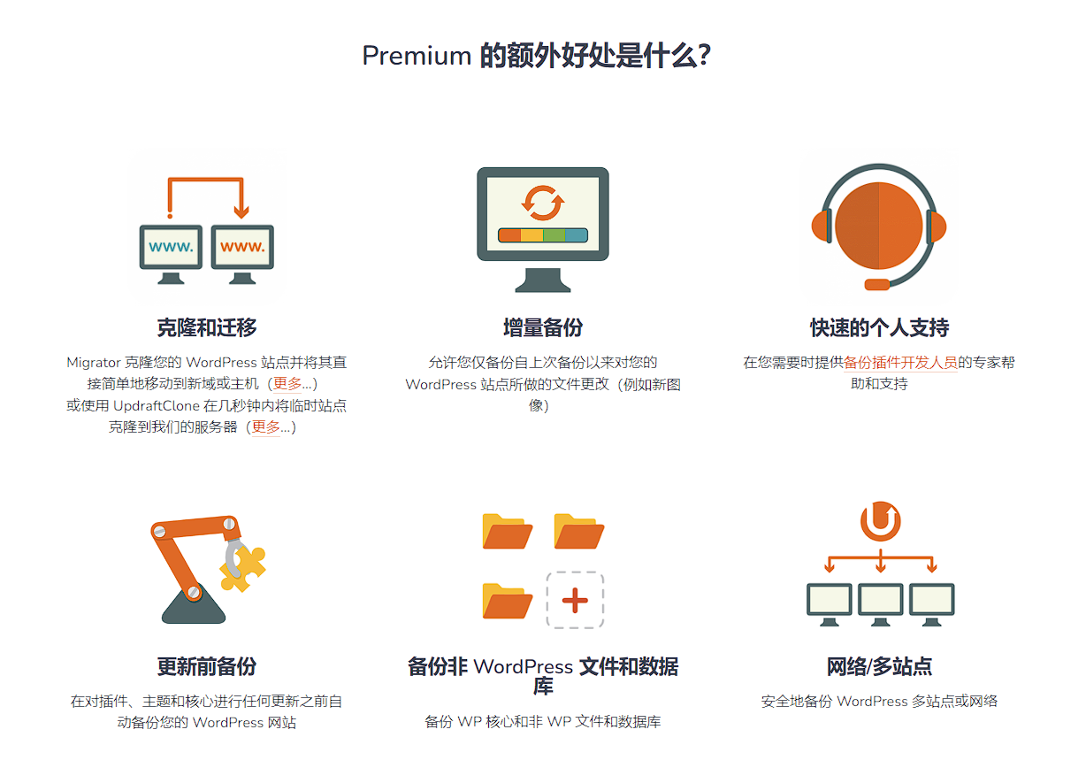 Updraftplus WordPress插件(包括所有扩展) - 备份和恢复