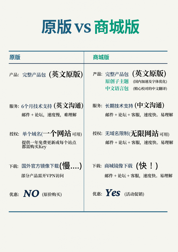 FLATSOME – 多用途响应式WooCommerce电商网站主题 12