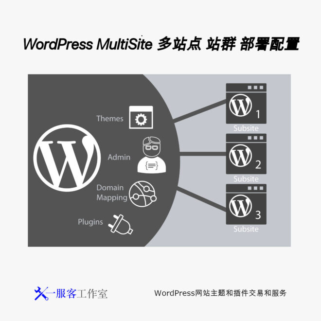 WordPress Multisite 多站点站群部署 | 系统安装 系统配置 站群框架 大型网站基础平台