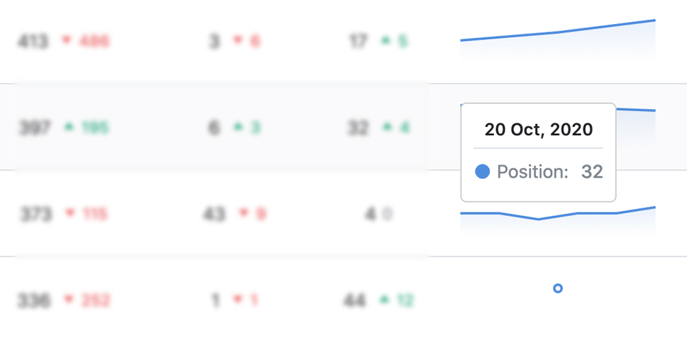 Rank Math - 2023年第1号WordPress SEO插件 7 Keep an Eye on Position History