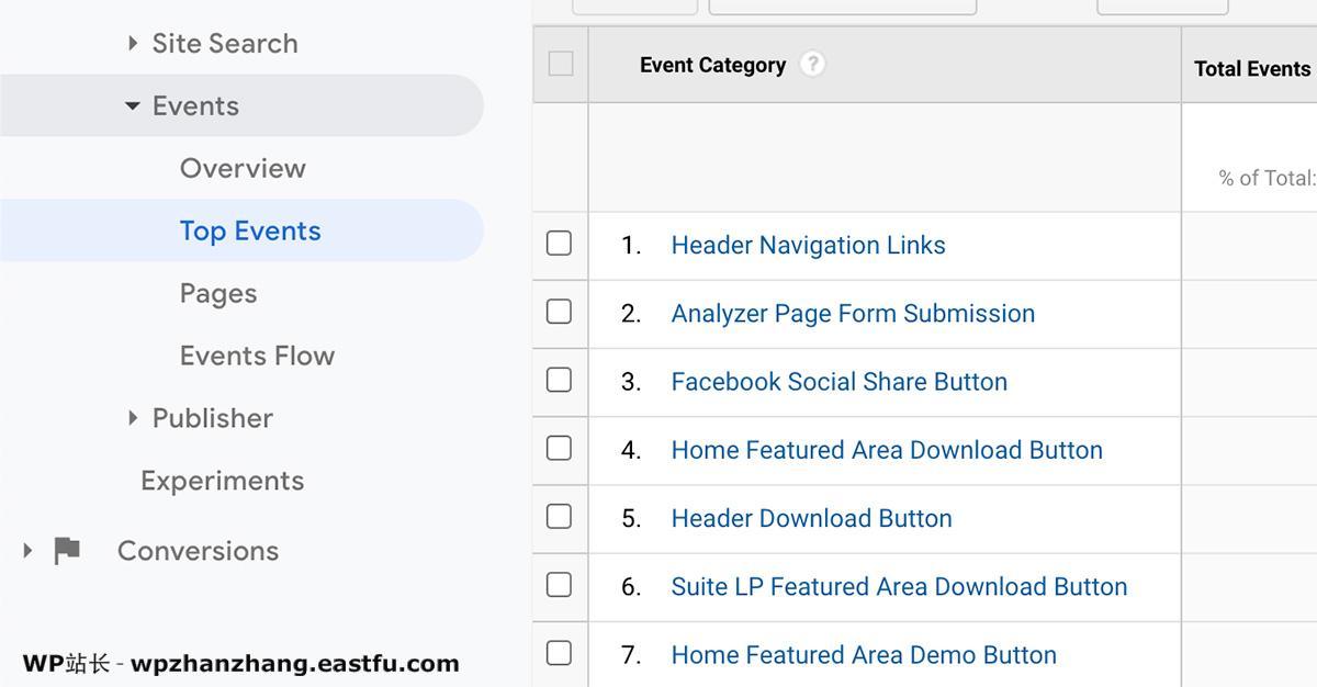 WooCommerce SEO:电商平台和商城系统SEO的权威指南 3 Google Analytics(分析)活动