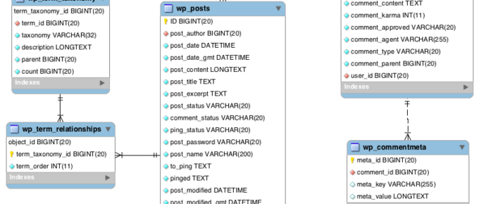 WordPress数据库架构和结构初学者指南