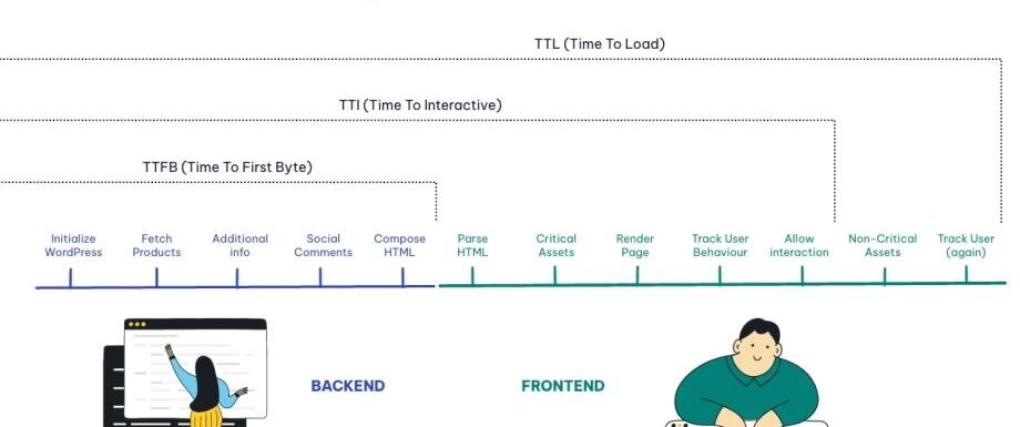 WooCommerce可扩展性：如何扩展您WooCommerce 商店
