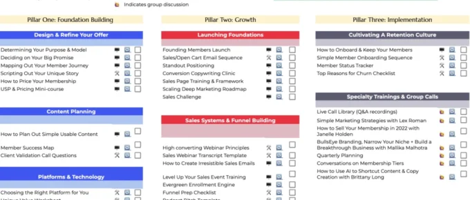 盈利性在线业务的最佳会员保留策略