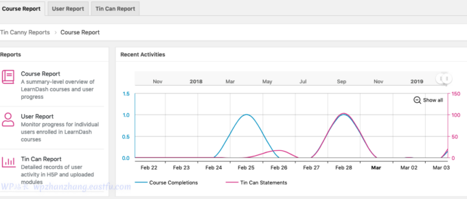 如何在 LearnDash 上构建和管理大型课程