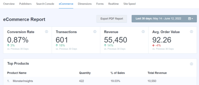 在Google Analytics中跟踪的9个主要电子商务指标和KPI 4