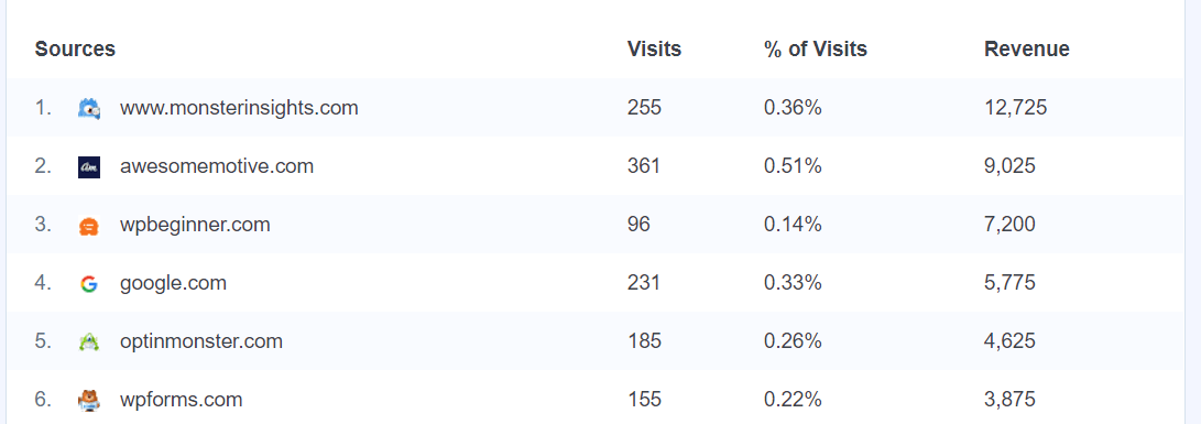 2024年25项重要的电子商务增长战略