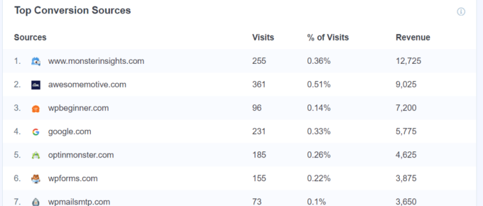 2024年25项重要的电子商务增长战略