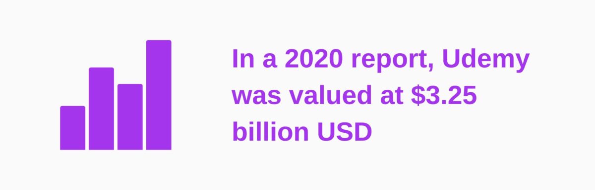 2024年如何使用WordPress构建克隆Udemy市场