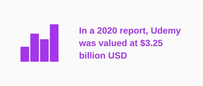 2024年如何使用WordPress构建克隆Udemy市场