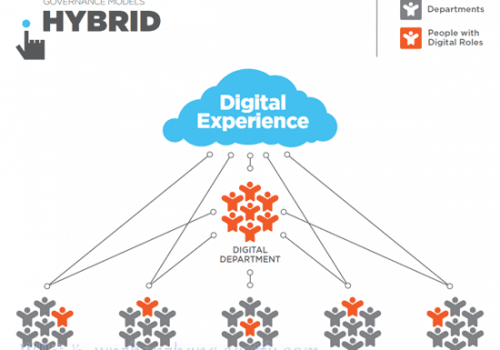 为企业提供动力：用于大型组织的WordPress