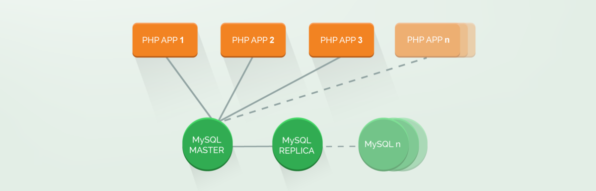 企业和公司扩展WordPress的4种方法