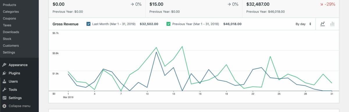 WooCommerce适合企业电子商务吗？