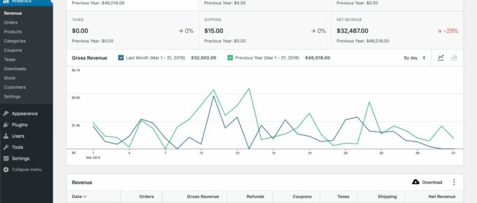 WooCommerce适合企业电子商务吗?